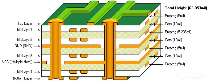 2 қабатты және 4 қабатты ПХД арасындағы айырмашылық неде?